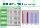 휴대폰 (재)구매시에 고려하는 주요요인분석  17페이지