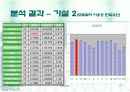 휴대폰 (재)구매시에 고려하는 주요요인분석  18페이지