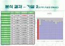 휴대폰 (재)구매시에 고려하는 주요요인분석  19페이지