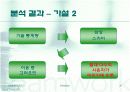 휴대폰 (재)구매시에 고려하는 주요요인분석  20페이지