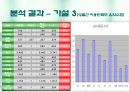 휴대폰 (재)구매시에 고려하는 주요요인분석  21페이지