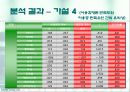 휴대폰 (재)구매시에 고려하는 주요요인분석  23페이지