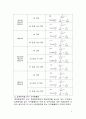 보의 설계 - 국부 좌굴, 횡비틀림 좌굴, 이축 휨 및 전단 응력, 처짐 고려 설계 - 건축구조 및 도로교 설계 기준 총 망라 4페이지