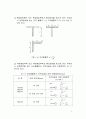 보의 설계 - 국부 좌굴, 횡비틀림 좌굴, 이축 휨 및 전단 응력, 처짐 고려 설계 - 건축구조 및 도로교 설계 기준 총 망라 5페이지