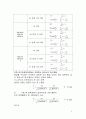보의 설계 - 국부 좌굴, 횡비틀림 좌굴, 이축 휨 및 전단 응력, 처짐 고려 설계 - 건축구조 및 도로교 설계 기준 총 망라 6페이지