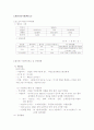 포스코 경영전략 분석 15페이지
