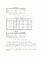 헬스클럽 창업을 위한 마케팅조사  11페이지