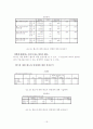 헬스클럽 창업을 위한 마케팅조사  21페이지
