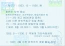 1930년대 국외에서 전개된 민족해방운동의 내용과 성격  35페이지