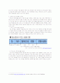 공무원 열풍 '왜' 인가? 6페이지