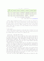 공무원 열풍 '왜' 인가? 8페이지