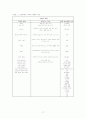 노인 학대의 실태와 문제점 및 해결방안을 모색하고, 노인 학대 문제해결을 위한 방안의 하나로 노인보호 전문기관에 대해 알아보시오. 18페이지
