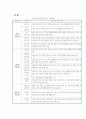 노인복지시설에 관해 알아보고, 노인복지관을 방문하여 그 실태를 조사하시오.-김천시노인종합복지관방문 4페이지