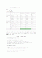 레스토랑 이니고의 마케팅 전략에 관한 조사 10페이지