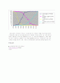 레스토랑 이니고의 마케팅 전략에 관한 조사 14페이지