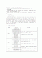 사회복지 인사관리에 관한 조사 5페이지