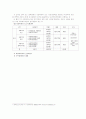 사회복지 인사관리에 관한 조사 10페이지