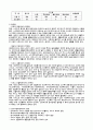 사회복지서비스의 실천분야로써의 사회 보장 14페이지