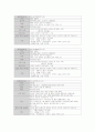 샤프 전자 사전을 대상으로 한 구매의사 결정과정 6페이지