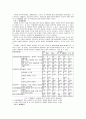 성희롱, 스토킹, 음란물 유포, 성 매매, 명예훼손이라는 5가지 측면의 유형으로 나눠 사이버 성폭력의 상황을 파악하고 대책을 강구하시오. 3페이지