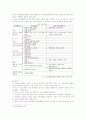 여성의 경제활동참가율 이면에 감춰진 문제점과 기혼여성의 낮은 고용을 높일 수 있는 방안에 대해 알아보시오. 10페이지