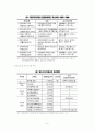 [행정] 민원행정에 대하여.... 6페이지