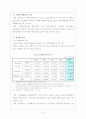 [사회복지] 사회복지 예산의 분석 9페이지