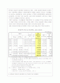 [사회복지] 사회복지 예산의 분석 10페이지