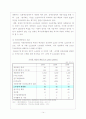 [사회복지] 사회복지 예산의 분석 15페이지