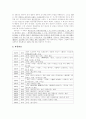 순수예술가인가 시대의 방탕아인가, 김동인 연구  5페이지
