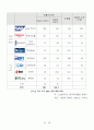 [경영] ERP 프로젝트 19페이지