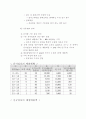 상권분석 자료 7페이지