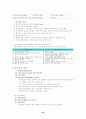 도서관 경영론 42페이지
