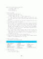 도서관 경영론 90페이지