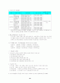 도서관 경영론 93페이지