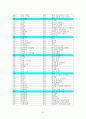 자료조직론 57페이지