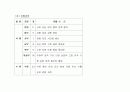 부동산 경매의 이해  12페이지