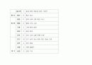 부동산 경매의 이해  15페이지