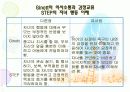 Ginott의 인본주의 부모교육이론과 Step프로그램에 대해  8페이지