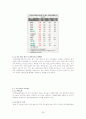  로스쿨의 도입, 그 허와 실의 분석과 전망 방향 28페이지