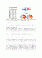  로스쿨의 도입, 그 허와 실의 분석과 전망 방향 29페이지