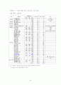  로스쿨의 도입, 그 허와 실의 분석과 전망 방향 35페이지