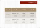성과주의예산 14페이지