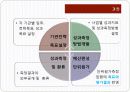 성과주의예산 20페이지