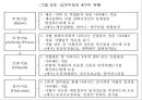 성과주의예산 38페이지