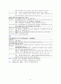 폐렴 케이스-아동간호학 14페이지