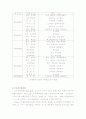 관광행동과 관광대상 27페이지
