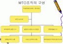 WTO [World Trade Organization, 세계무역기구] 16페이지