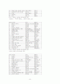 일본 소설 열풍에 대한 분석 23페이지