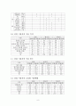 클럽 문화 분석 보고서 9페이지